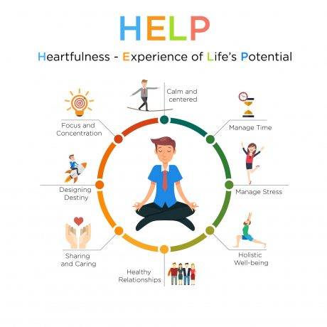 Heartfulness—Experience Life’s Potential (HELP)